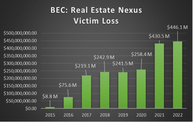 Clark Hill 2025 Commercial Real Estate Outlook: The Number One ...
